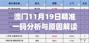 澳门11月19日精准一码分析与原因解读_HSN5.72.86版