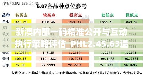 新澳内部一码精准公开与互动执行策略评估_PHL2.45.63温馨版