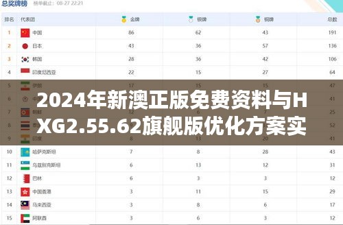 2024年新澳正版免费资料与HXG2.55.62旗舰版优化方案实施