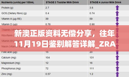 新澳正版资料无偿分享，往年11月19日鉴别解答详解_ZRA2.34.99超高清版