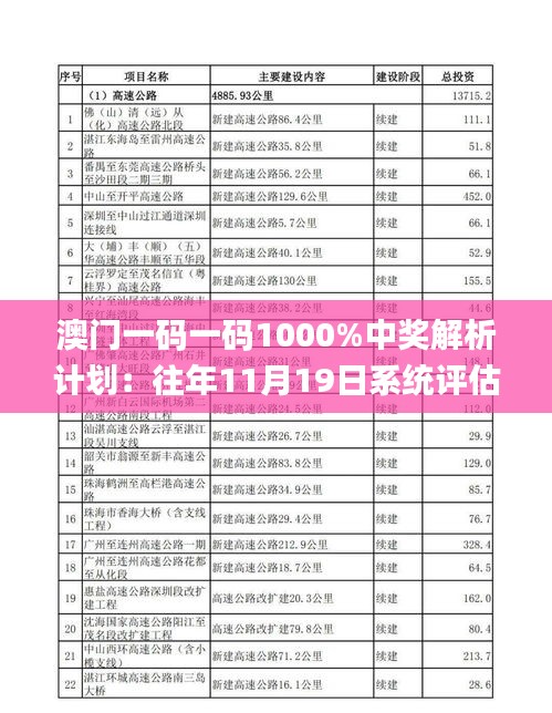 澳门一码一码1000%中奖解析计划：往年11月19日系统评估_KUD3.11.99模拟版