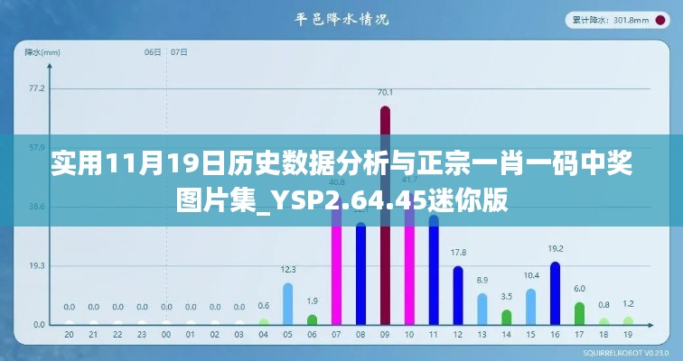 实用11月19日历史数据分析与正宗一肖一码中奖图片集_YSP2.64.45迷你版