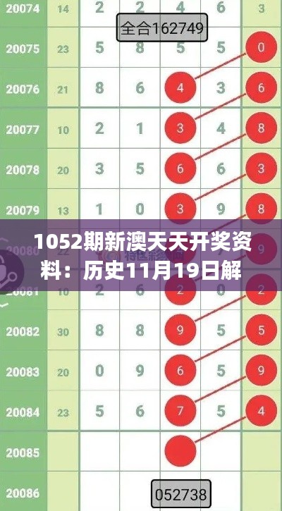 1052期新澳天天开奖资料：历史11月19日解答与解析_BBO5.72.37官方版