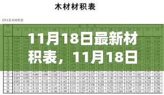 最新材积表发布，掌握木材体积计算的关键