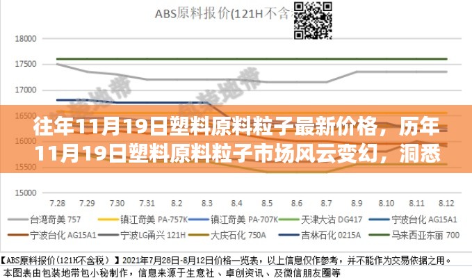 历年11月19日塑料原料粒子市场深度解析，价格走势与背后故事揭秘