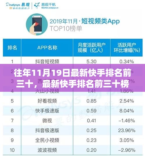 往年11月19日最新快手排名前三十，最新快手排名前三十榜单攻略，一步步成为快手达人（初学者/进阶用户适用）