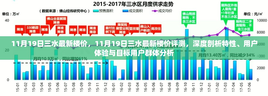 11月19日三水最新楼价深度解析，特性、用户体验与目标用户群体剖析