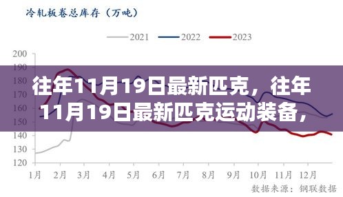 往年11月19日最新匹克运动装备，时尚与性能的完美融合