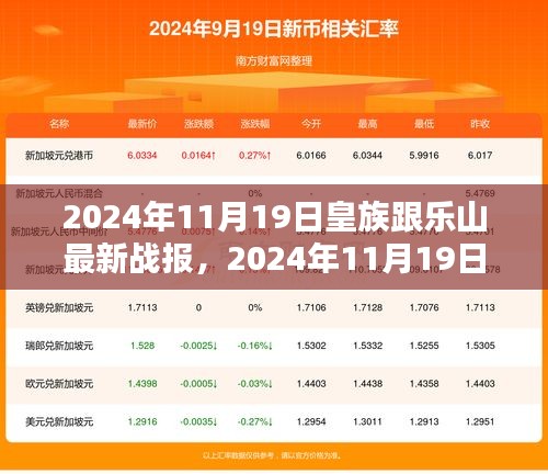 2024年11月19日皇族与乐山激战全解析，战斗步骤指南与初学者进阶攻略