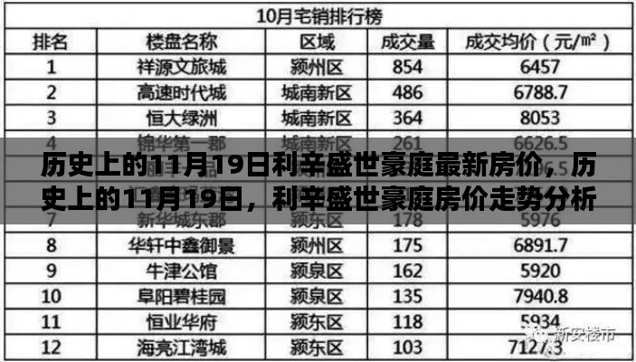 历史上的11月19日利辛盛世豪庭最新房价，历史上的11月19日，利辛盛世豪庭房价走势分析