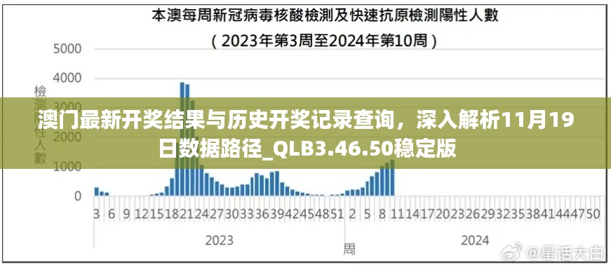 澳门最新开奖结果与历史开奖记录查询，深入解析11月19日数据路径_QLB3.46.50稳定版