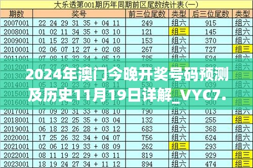 2024年澳门今晚开奖号码预测及历史11月19日详解_VYC7.73.45智力版