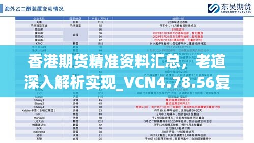 香港期货精准资料汇总，老道深入解析实现_VCN4.78.56复兴版