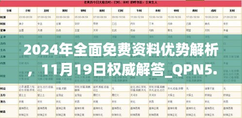 2024年全面免费资料优势解析，11月19日权威解答_QPN5.73.87珍藏版