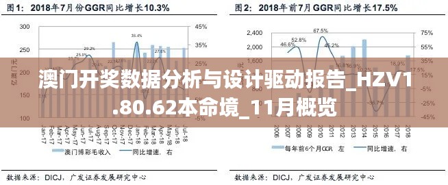 澳门开奖数据分析与设计驱动报告_HZV1.80.62本命境_11月概览