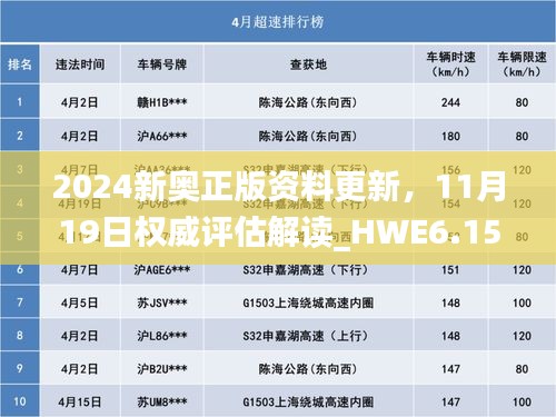 2024新奥正版资料更新，11月19日权威评估解读_HWE6.15.48铂金版