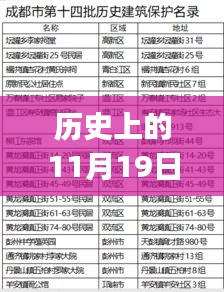 历史上的11月19日：中央已将pi纳入名单，TAK2.72.90远程版解答与说明