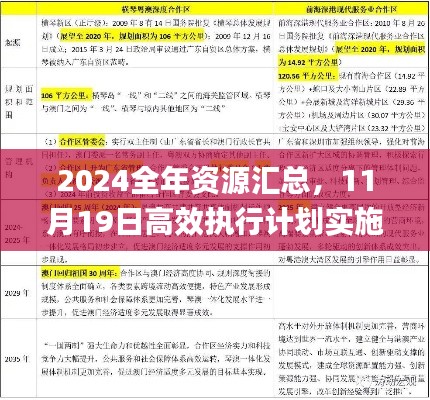 2024全年资源汇总，11月19日高效执行计划实施_BRE9.39.40趣味版