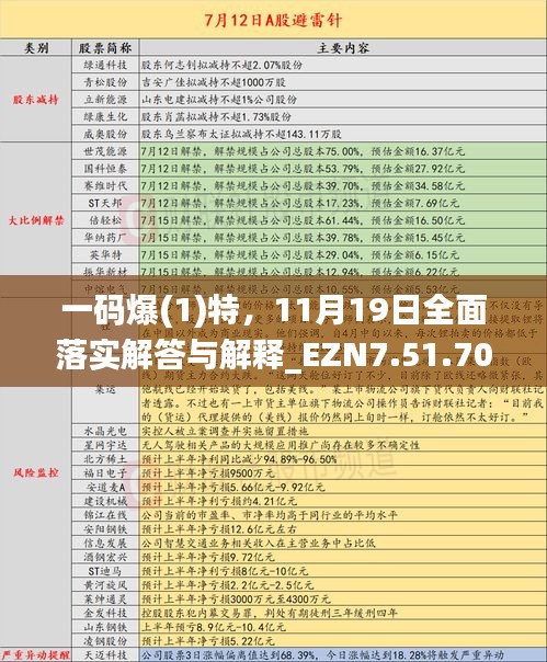 一码爆(1)特，11月19日全面落实解答与解释_EZN7.51.70超高清版