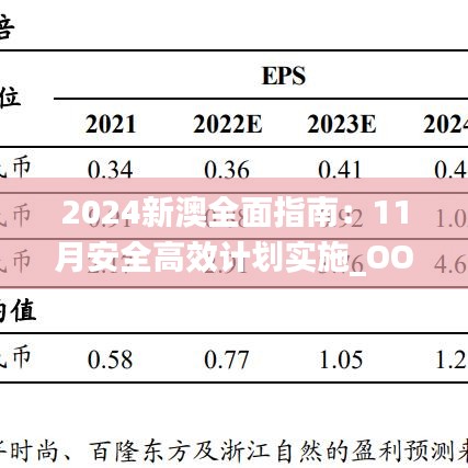 2024新澳全面指南：11月安全高效计划实施_OOQ2.48.34户外版