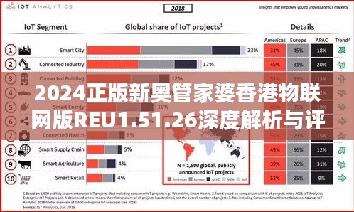 2024正版新奥管家婆香港物联网版REU1.51.26深度解析与评估