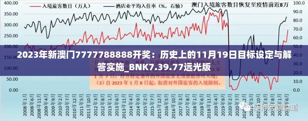 2023年新澳门7777788888开奖：历史上的11月19日目标设定与解答实施_BNK7.39.77远光版