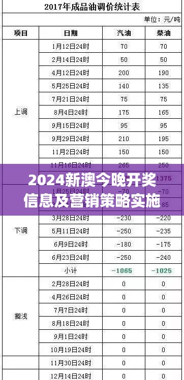 2024新澳今晚开奖信息及营销策略实施分析_RMR7.34.53快递版