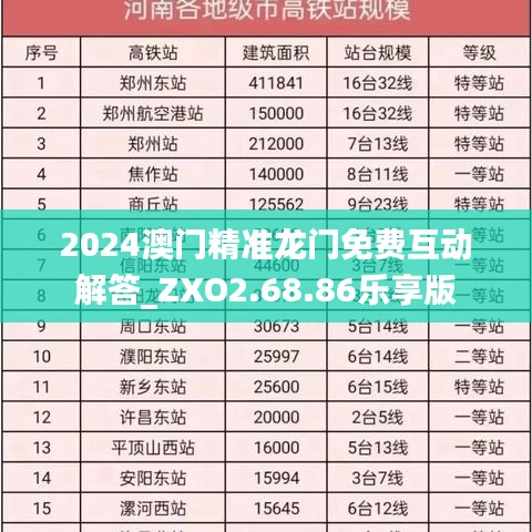 2024澳门精准龙门免费互动解答_ZXO2.68.86乐享版