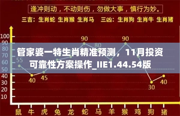 管家婆一特生肖精准预测，11月投资可靠性方案操作_IIE1.44.54版