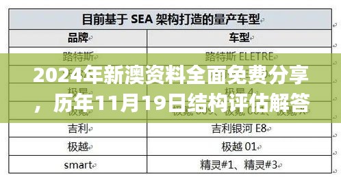 2024年新澳资料全面免费分享，历年11月19日结构评估解答及方案_DAK9.11.62本命境