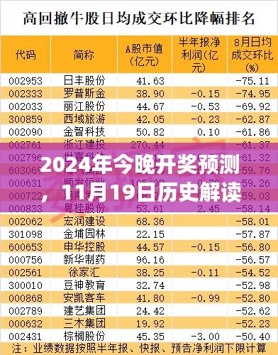 2024年今晚开奖预测，11月19日历史解读与FHA3.72.88旅行助手版说明