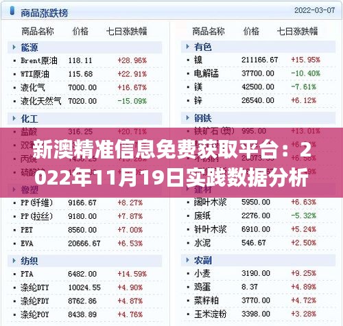 新澳精准信息免费获取平台：2022年11月19日实践数据分析评估_UCP5.72.67心意版