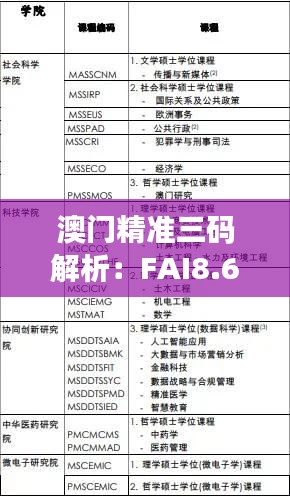 澳门精准三码解析：FAI8.62.72养生版的先进技术解读