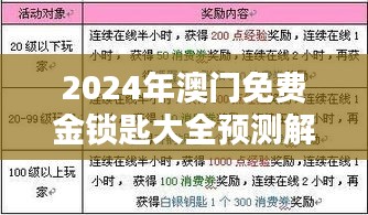 2024年澳门免费金锁匙大全预测解析（ZHX5.20.28预备版）- 11月19日