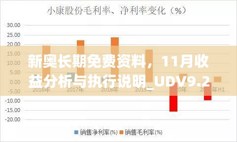 新奥长期免费资料，11月收益分析与执行说明_UDV9.21.71复古版