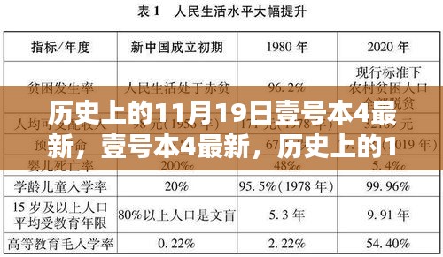 全面测评揭秘，壹号本4的魅力何在？历史上的11月19日壹号本新品解析