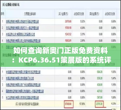 如何查询新奥门正版免费资料：KCP6.36.51策展版的系统评估与解答解析