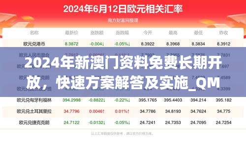 2024年新澳门资料免费长期开放，快速方案解答及实施_QML7.56.54触感版