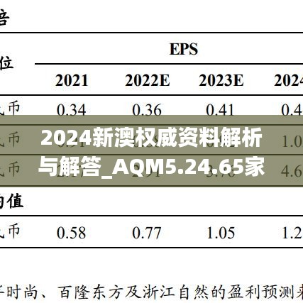 2024新澳权威资料解析与解答_AQM5.24.65家居版