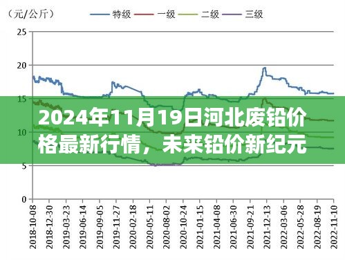 河北废铅价格动态更新，未来铅价展望与高科技产品体验之旅（2024年11月19日）