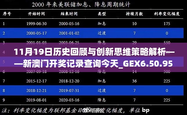 11月19日历史回顾与创新思维策略解析——新澳门开奖记录查询今天_GEX6.50.95知识版