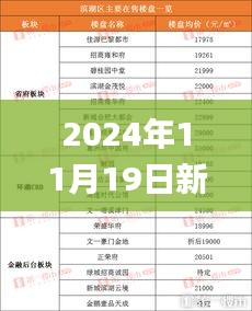 2024年11月19日新奥门资料解析与特征解答_UJH7.40.43稳定版免费提供