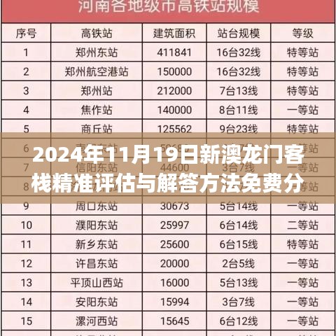 2024年11月19日新澳龙门客栈精准评估与解答方法免费分享_TJN8.64.48知识版