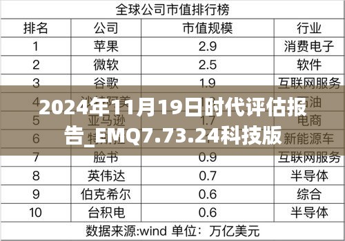 2024年11月19日时代评估报告_EMQ7.73.24科技版