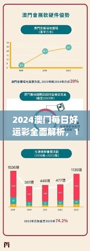 2024澳门每日好运彩全面解析，11月19日经济方案详解_OUA9.45.84赛博版