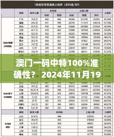 澳门一码中特100%准确性？ 2024年11月19日全面数据应用上线_KGZ3.34.93增强版