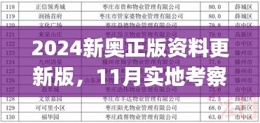 2024新奥正版资料更新版，11月实地考察实施方案_RTW3.19.22改良版