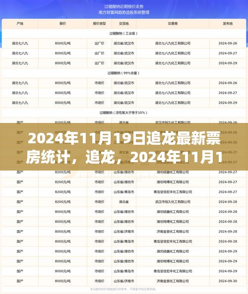 追龙2024年11月19日票房神话，重温经典辉煌历程