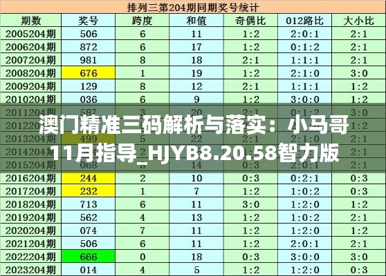 澳门精准三码解析与落实：小马哥11月指导_HJYB8.20.58智力版