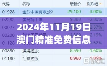 2024年11月19日澳门精准免费信息审议与解析_RYM7.42.93进口版